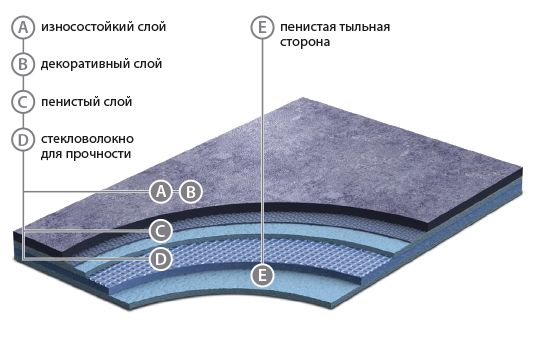 Лінолеум Grabo Astral Color 4262-453