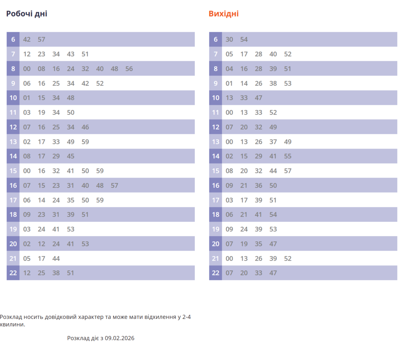 розклад руху 22 тролейбус львів